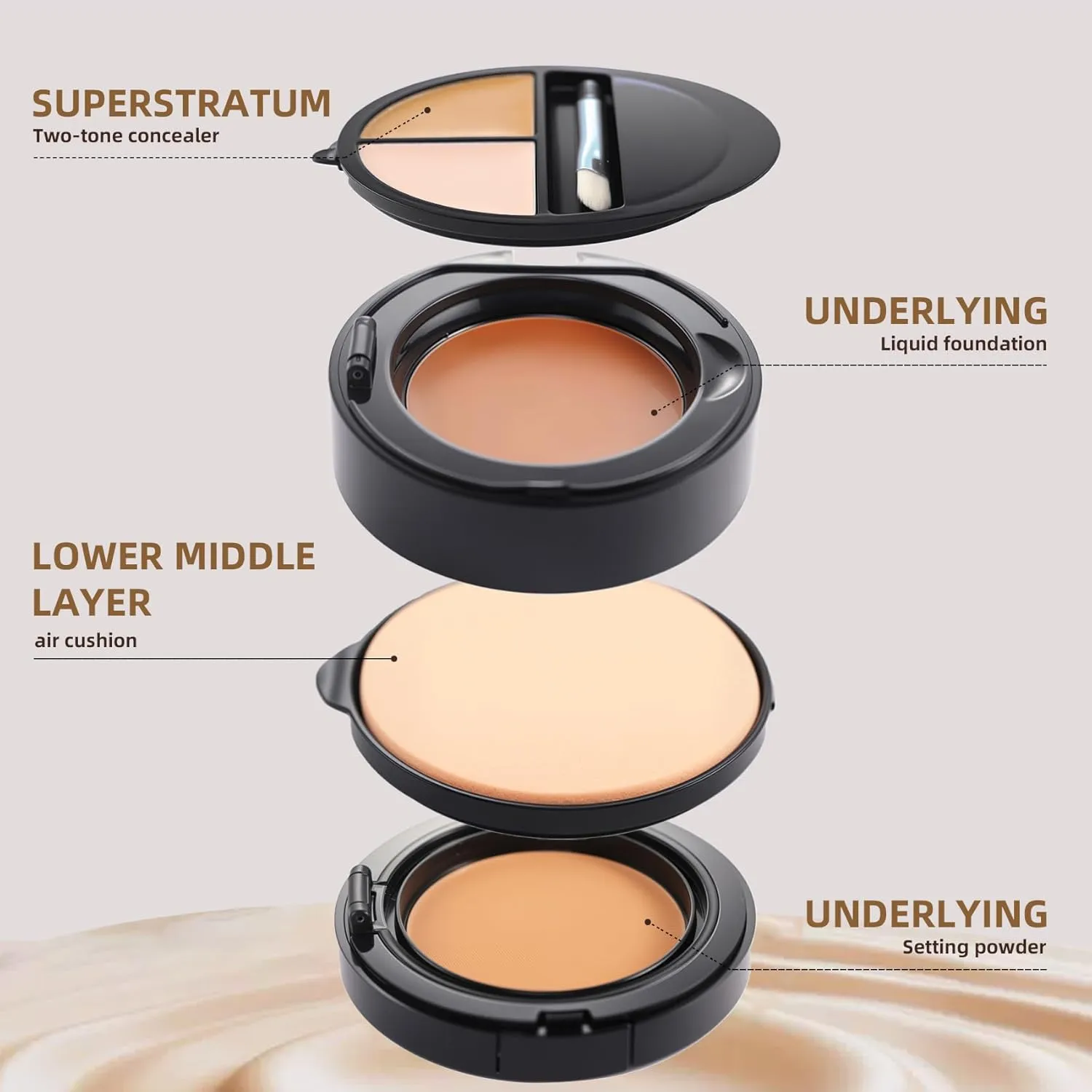 4 in 1 Air Cushion Foundation-Concealer,Setting Powder-SPF 50  Long-Lasting, Full Coverage Cushion Compact-Lightweight, Matte Finish