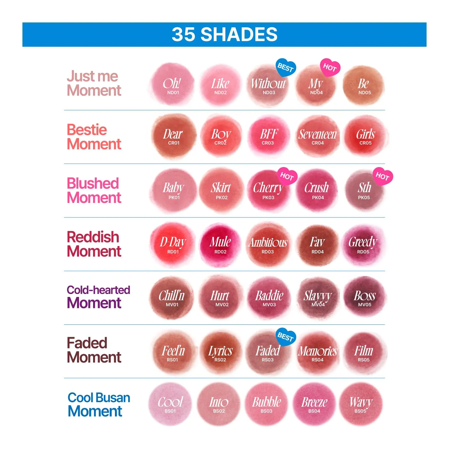 Blurry Pudding Pot | Airbrushed Blush & Lip, Buildable Pigment, Long-lasting, Lightweight, Easy to Blend, Natural Soft Matte Finish - Hurt (Mauve Brown) | 0.17 oz