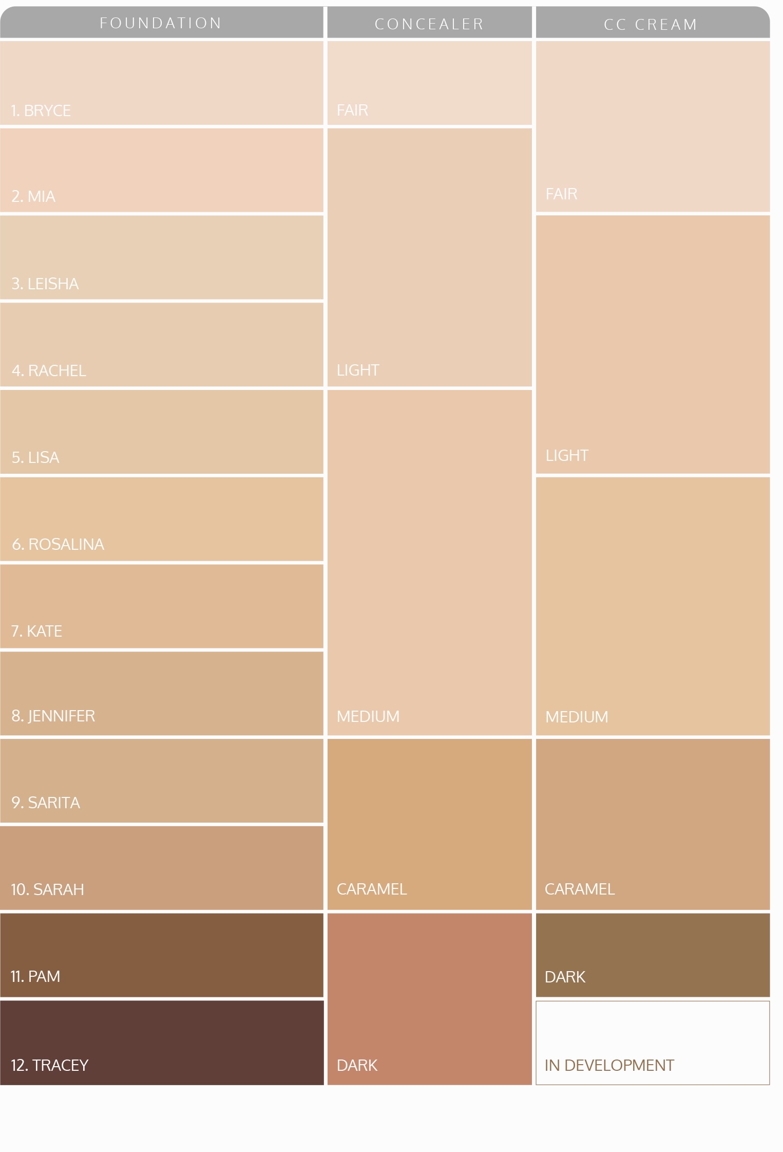 Concealer
