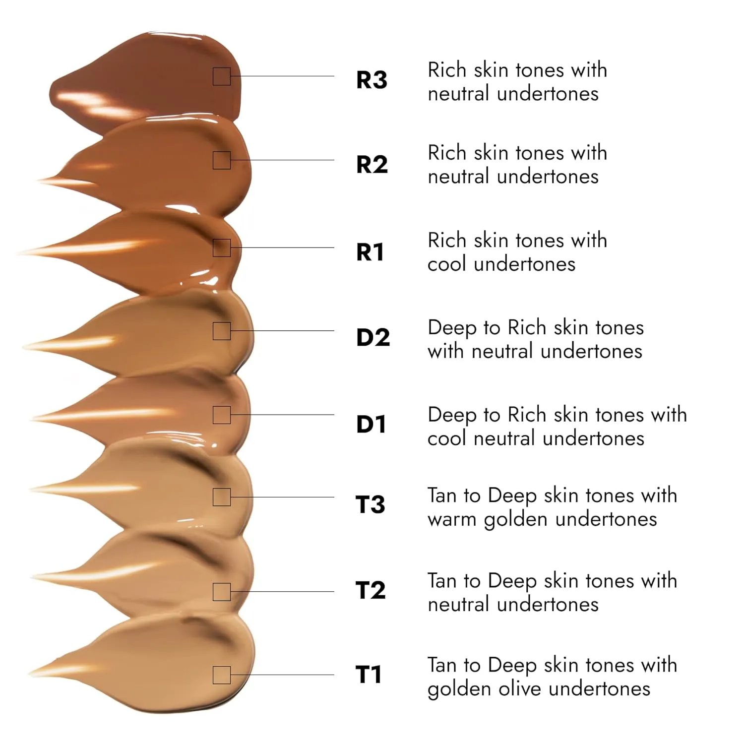 COVER FX Skin Discovered Longwear Full Coverage Concealer | Buildable Crease-Resistant High Coverage Formula Conceals, Corrects, and Brightens | R3- Rich skintones with neutral undertones