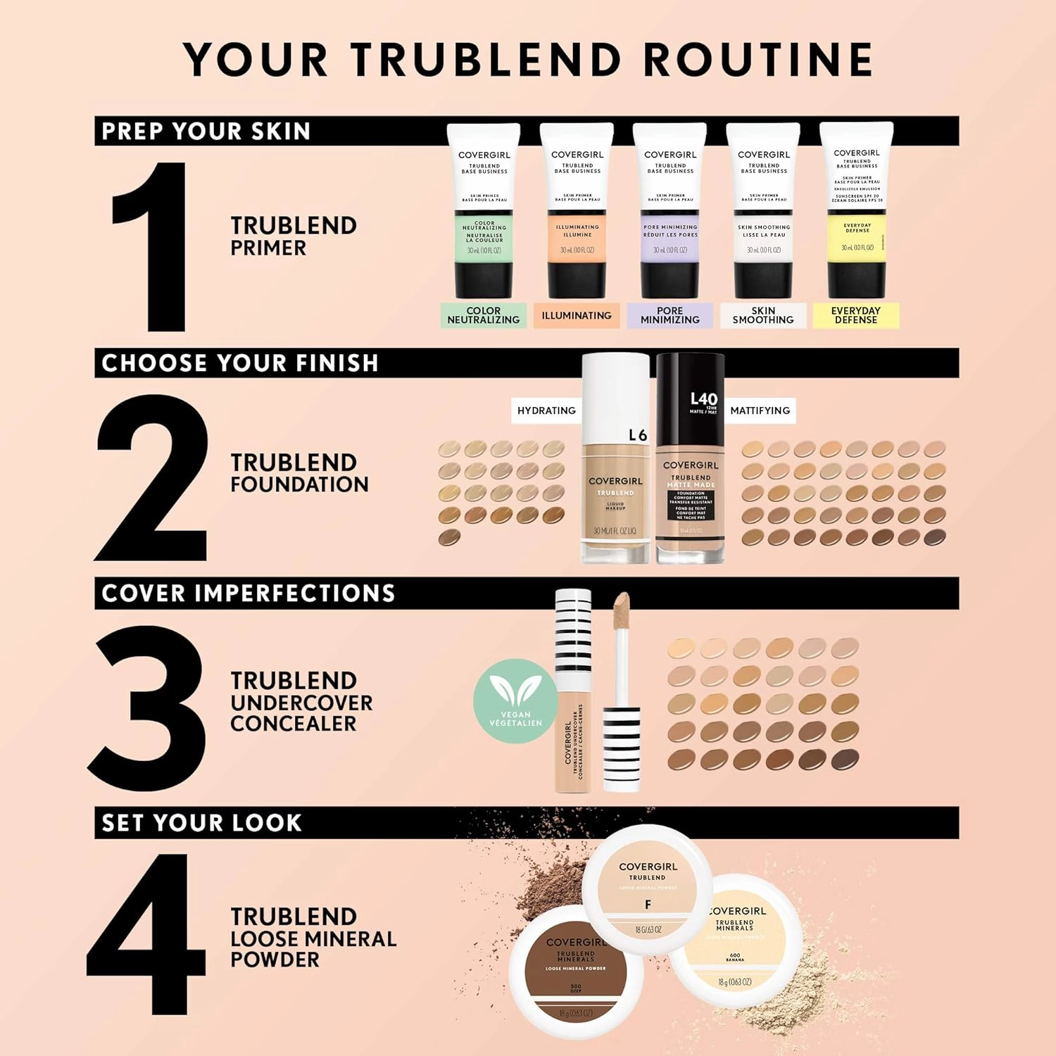 COVERGIRL TruBlend Undercover Concealer, Warm Nude, Pack of 2