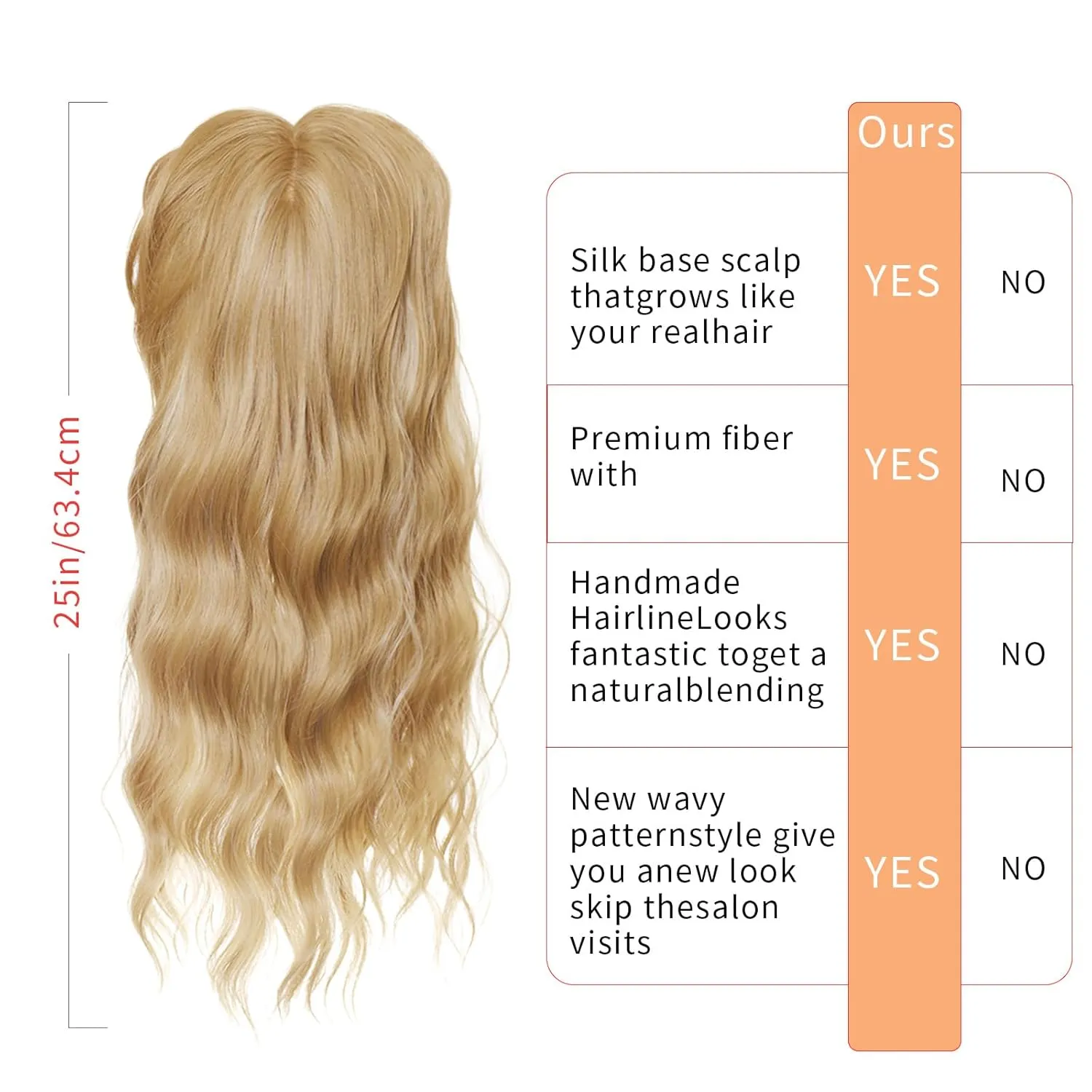 CROWN GUIDE Hair Toppers for Women with Thinning Hair 20 Inch, 360°3D Wig Topper Hair Pieces for Women Synthetic Curly Wavy Wispy Clip in Bangs for Dialy Wear (Champagne Blonde, 20inch)