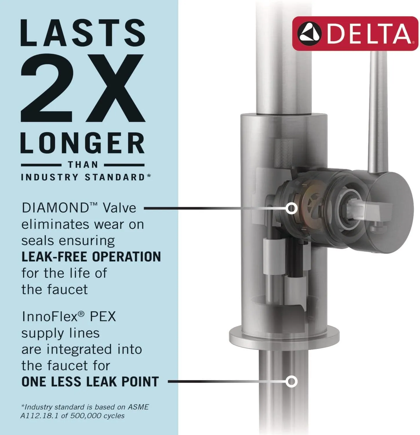 Delta 18887-DST Ermelo 1.8 GPM Single Hole Pre-Rinse Spring Spout Pull Down Kitchen Faucet - Includes Escutcheon - Champagne Bronze