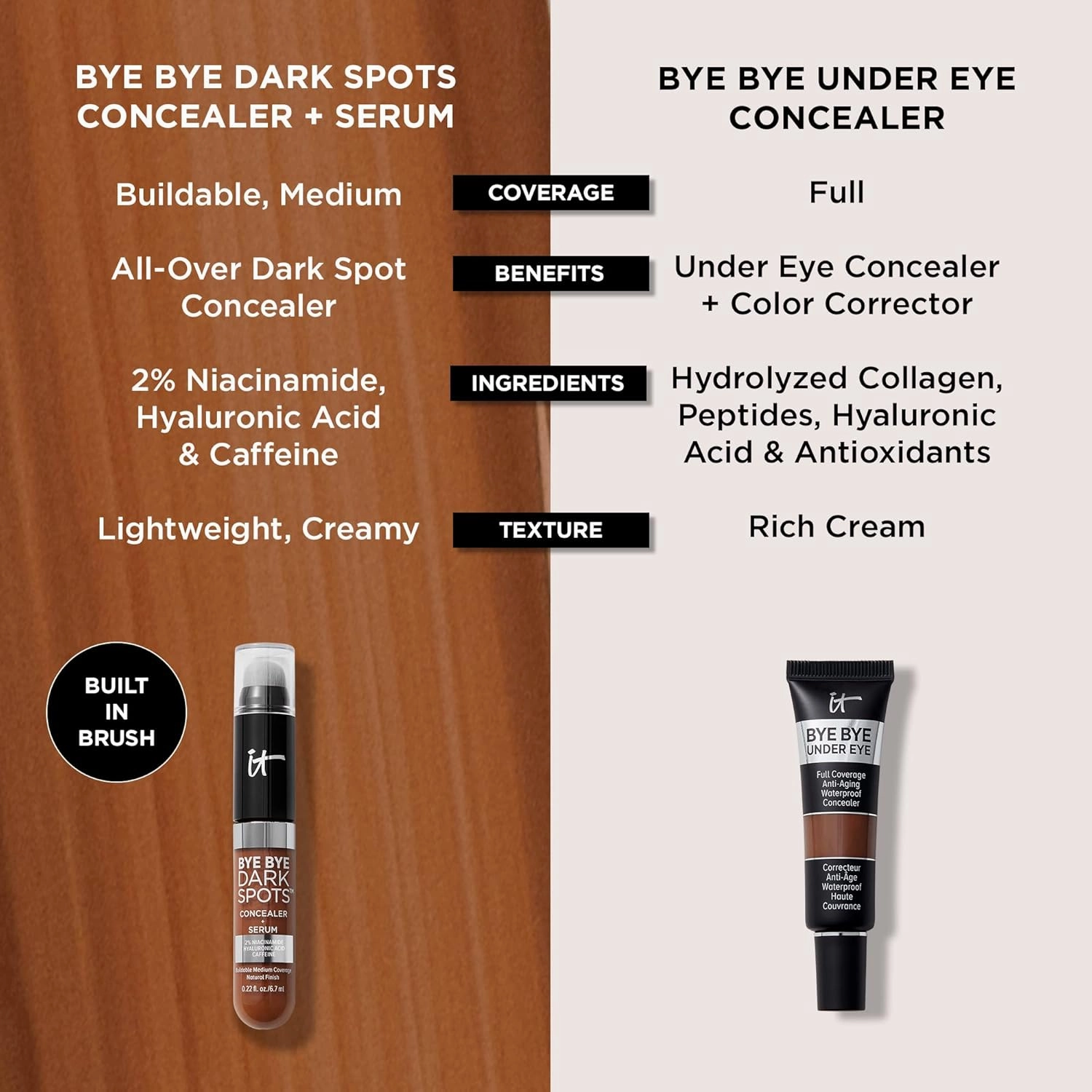 IT Cosmetics Bye Bye Dark Spots Concealer   Brightening Serum – 2% Niacinamide, Hyaluronic Acid & Caffeine - Medium Coverage, Natural Finish, All Skin Types - 0.22 fl oz