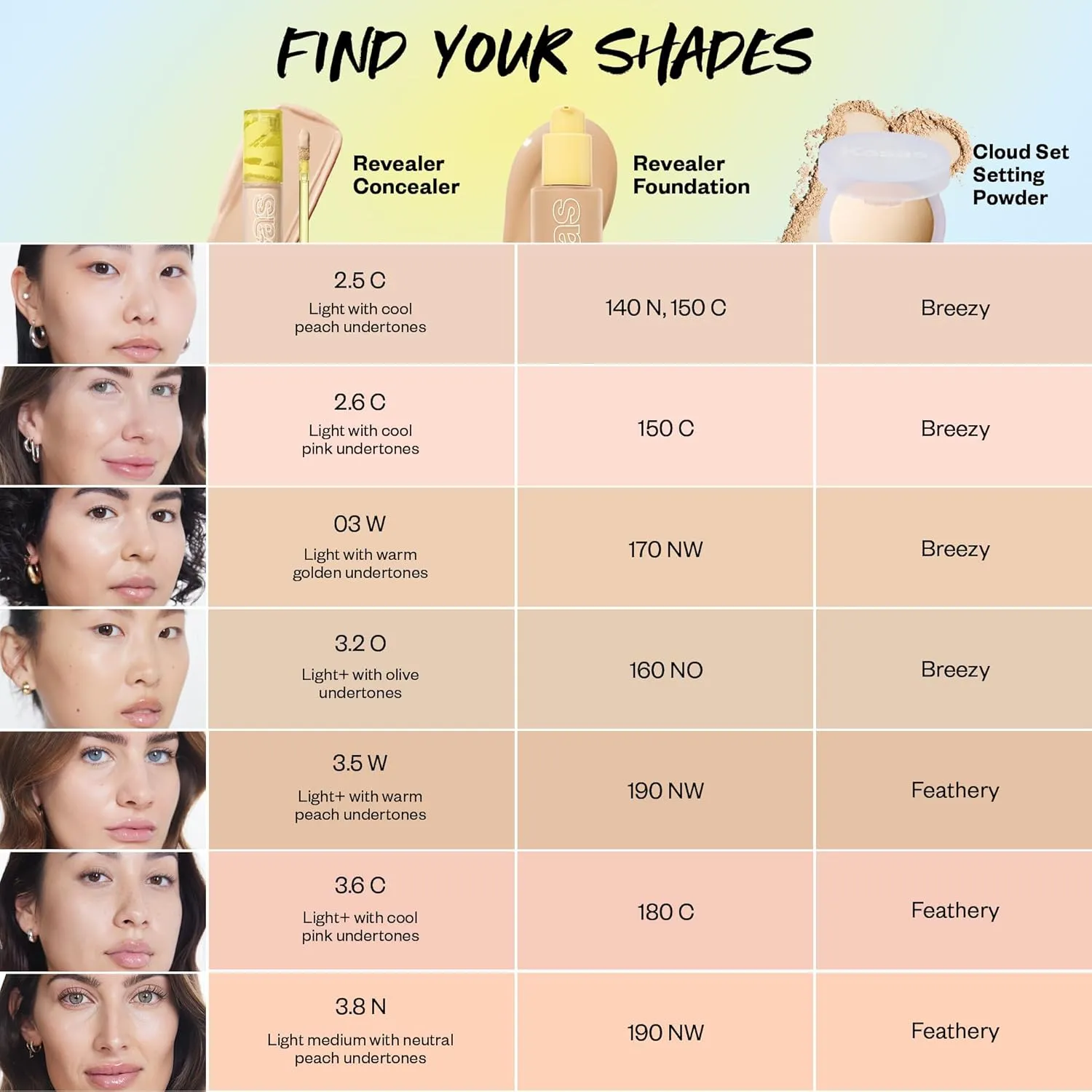 Kosas Revealer Concealer - Medium Coverage Makeup with Hyaluronic Acid, Conceals Dark Circles Under Eyes, Dark Spots and Blemishes   Brightens, Hydrates, Long-Lasting & Vegan,(Tone 03 W)