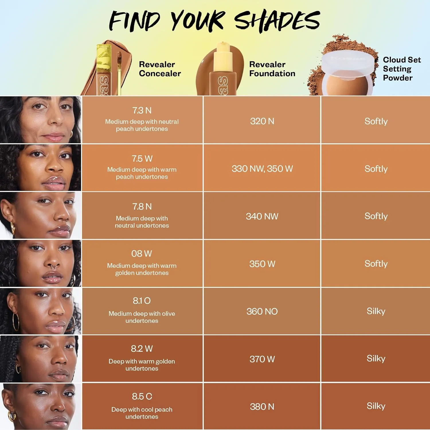 Kosas Revealer Concealer - Medium Coverage Makeup with Hyaluronic Acid, Conceals Dark Circles Under Eyes, Dark Spots and Blemishes   Brightens, Hydrates, Long-Lasting & Vegan,(Tone 8.1 O)
