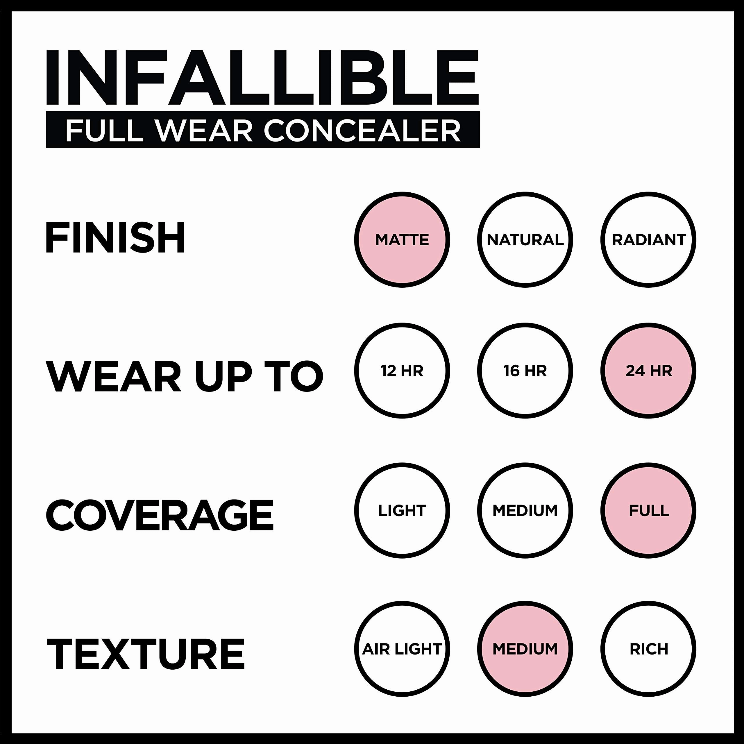 L'Oreal Paris Makeup Infallible Full Wear Waterproof Matte Concealer, Cashew
