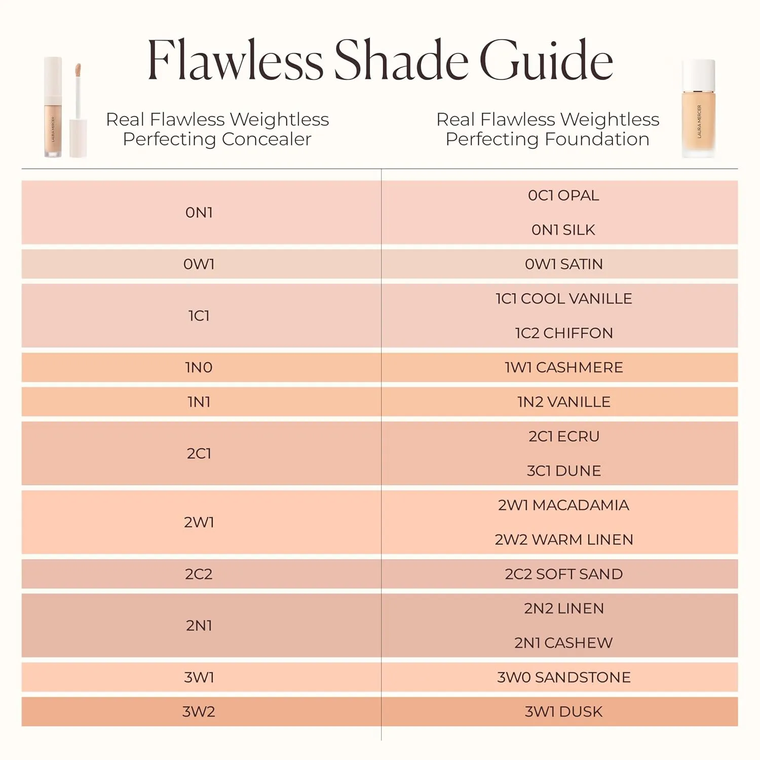 Laura Mercier Real Flawless Weightless Perfecting Serum Concealer, Long-Lasting, Waterproof, & Crease-Proof Wear, Buildable Coverage, Oil-Free
