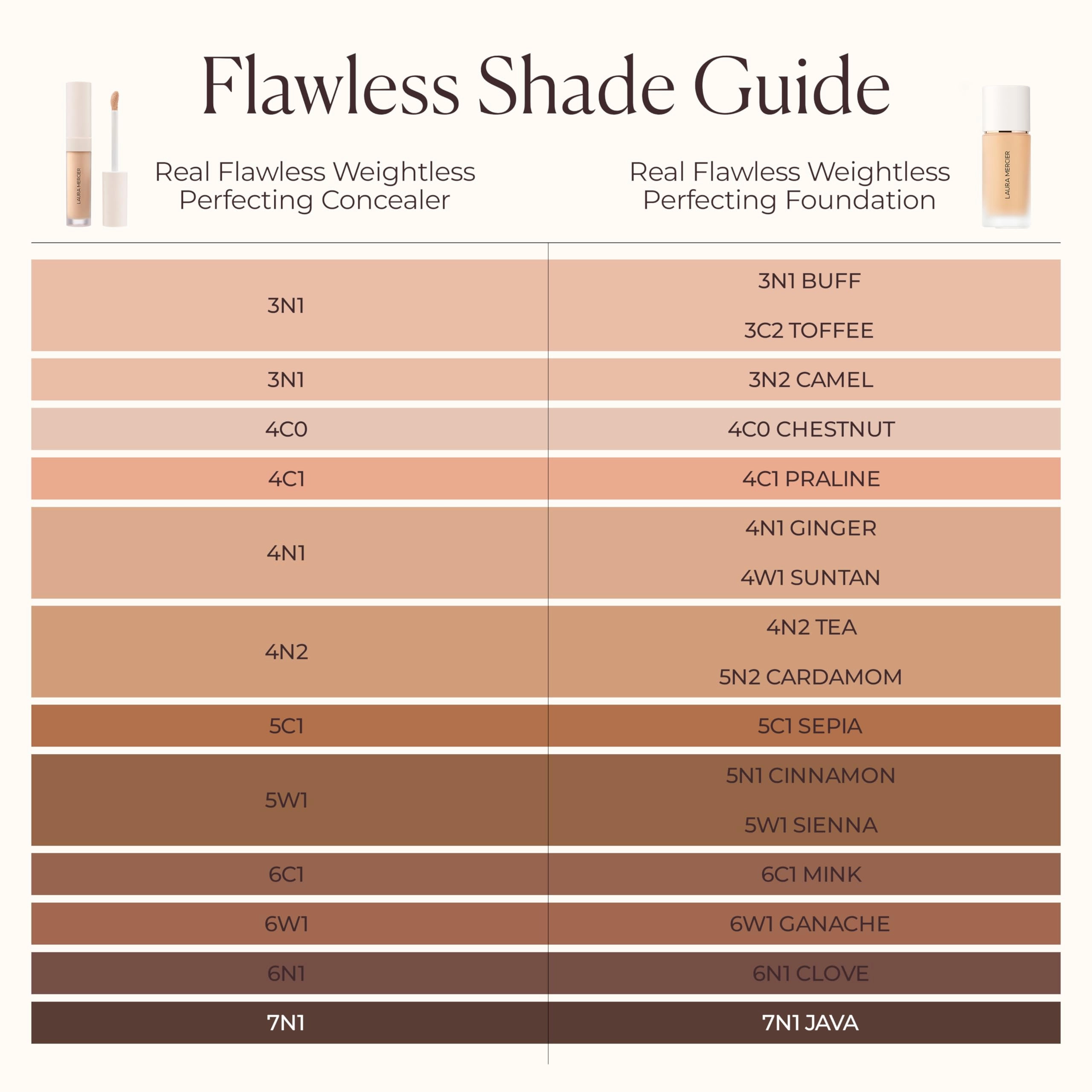 Laura Mercier Real Flawless Weightless Perfecting Serum Concealer, Long-Lasting, Waterproof, & Crease-Proof Wear, Buildable Coverage, Oil-Free, 3W2 - Medium with very warm undertones