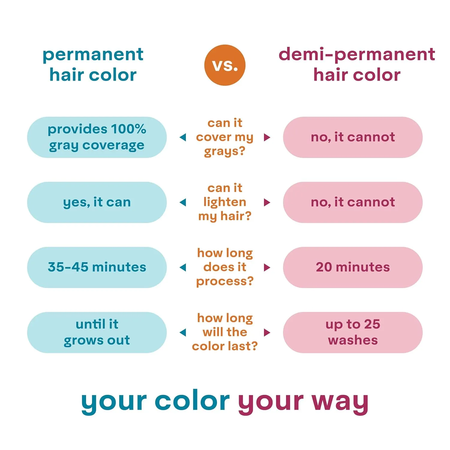 Madison Reed colorwonder Demi-Permanent Hair Color, Effortless At-Home Hair Dye, Ammonia-Free, Cruelty-Free, Sparkling Rosé (8RG Rose Gold), Pack of 2