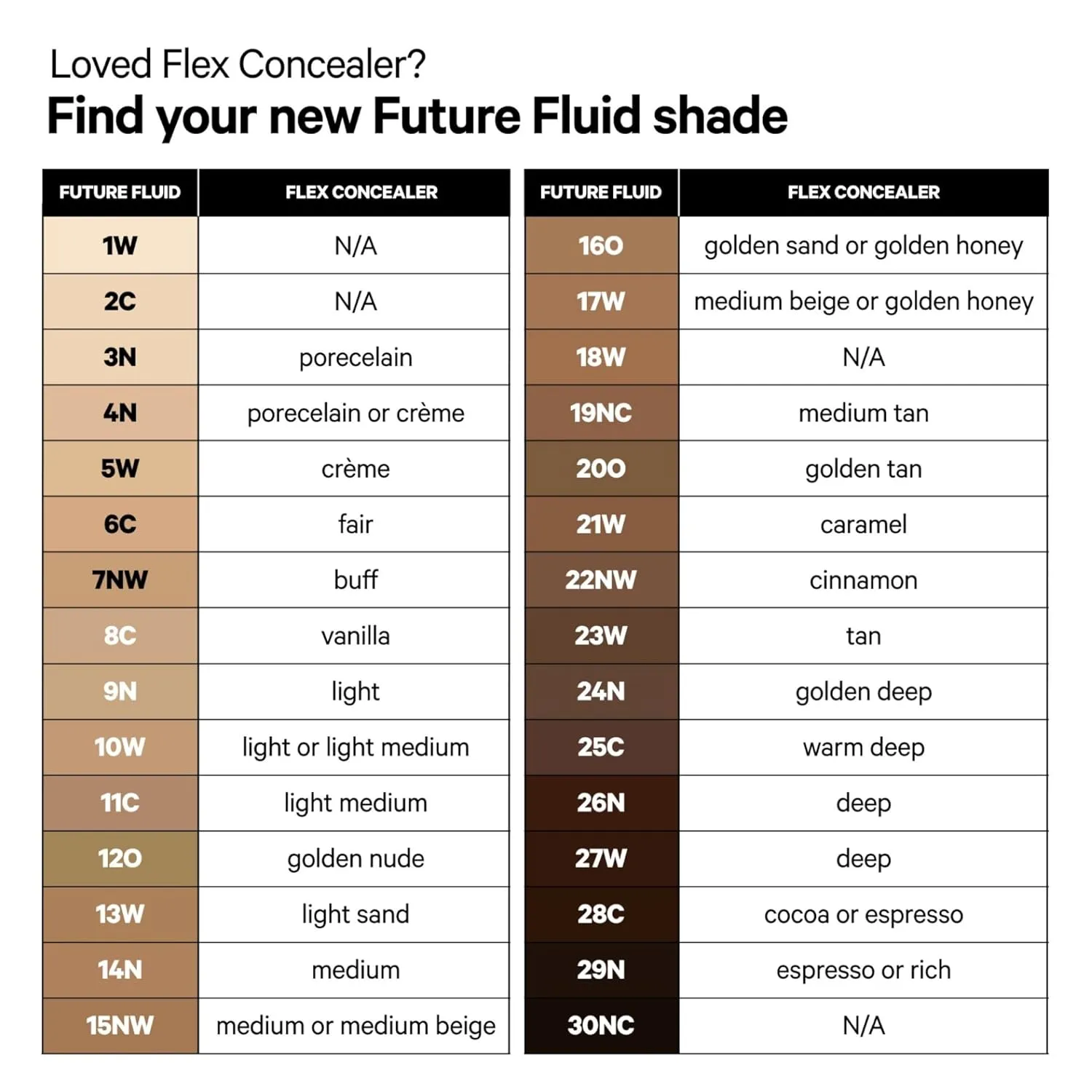Milk Makeup Future Fluid All Over Cream Concealer - Medium-to-Full Coverage - Up to 12-Hour Wear - Crease-Proof Finish - Vegan, Cruelty Free