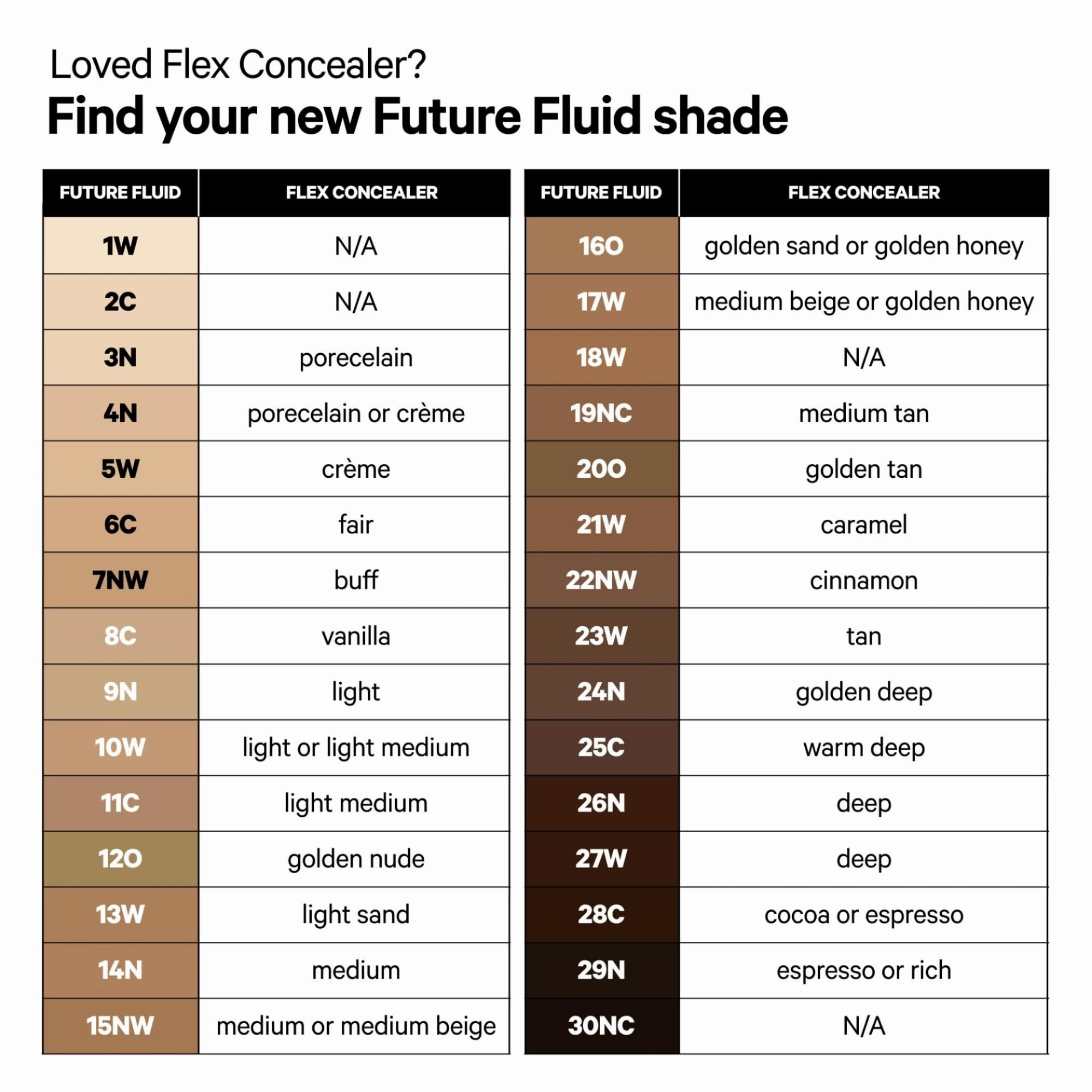 Milk Makeup Future Fluid All Over Cream Concealer, 28C (Very Deep with Cool Undertones) - 0.28 fl oz - Medium-to-Full Coverage - Up to 12-Hour Wear - Crease-Proof Finish - Vegan, Cruelty Free