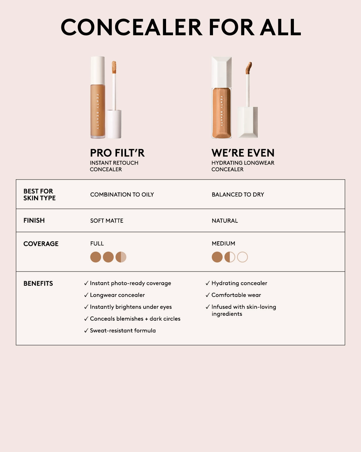 Pro Filt'r Instant Retouch Concealer — #460