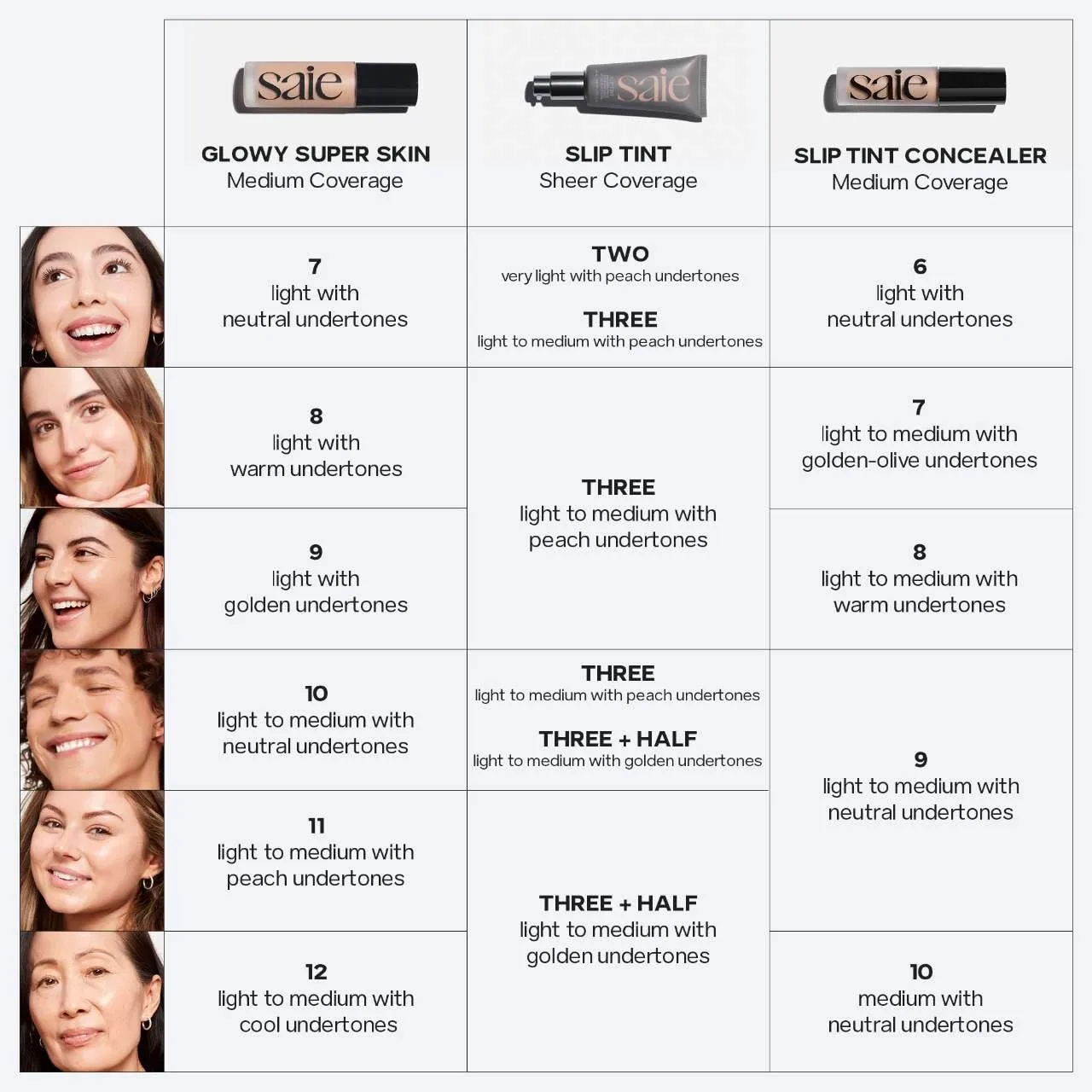 Saie Slip Tint Radiant Cream Concealer & All-Over Face Makeup - Concealer for Dark Circles, Redness & Blemishes - Lightweight Makeup Made with Hydrating Hyaluronic Acid - Shade 4 (0.17 oz)