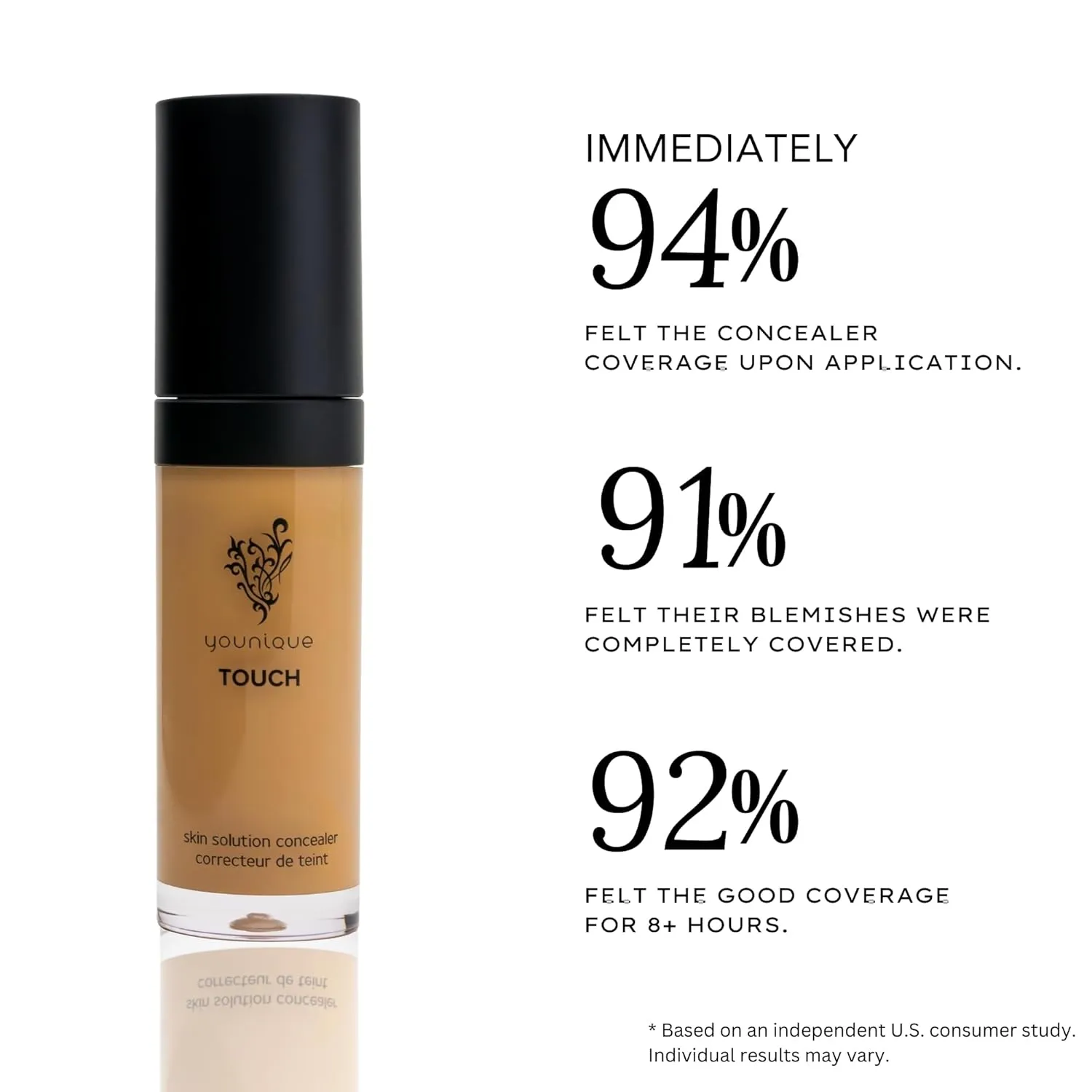 TOUCH Skin Solution Concealer in Taffeta | Full Coverage Liquid Concealer Makeup for Face and Body | Blendable | Vitamin E, Caffeine, Squalane, and Sodium Hyaluronate | Travel Essentials